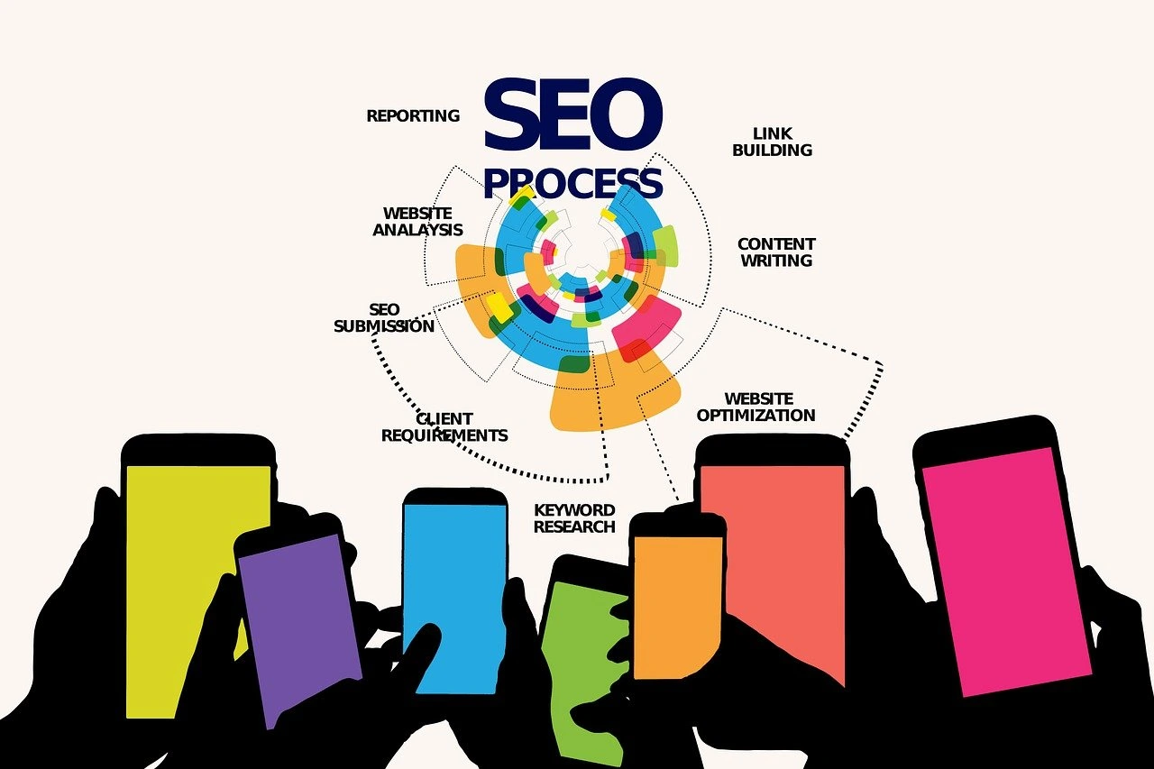 local seo services by garage2global.webp